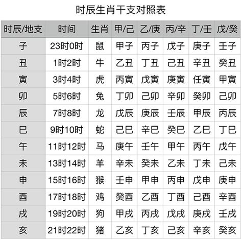 流年天干地支表|干支纪年对照表，天干地支年份对照表